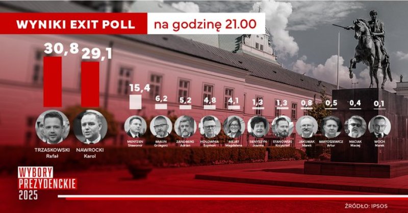 Пьяные члены комиссии нацистская символика драки на избирательных участках Первые результаты выборов в Польше