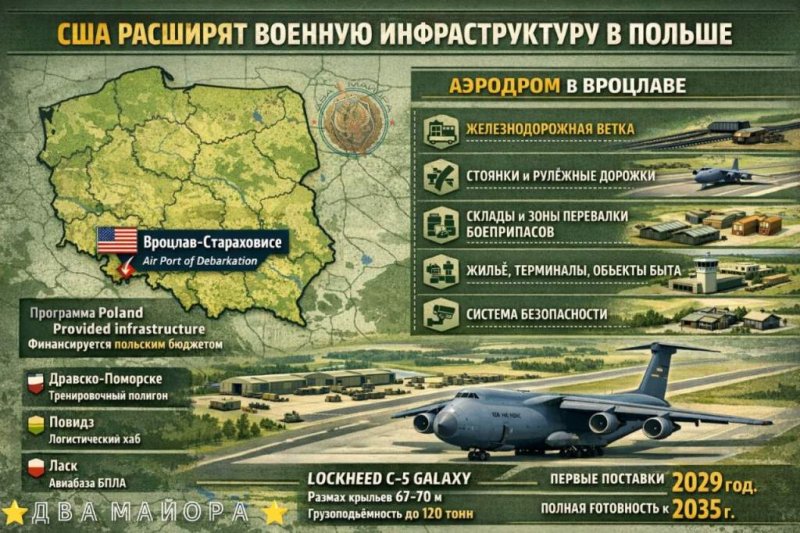 Военный аппетит США как американские базы в Польше меняют баланс сил в Восточной Европе