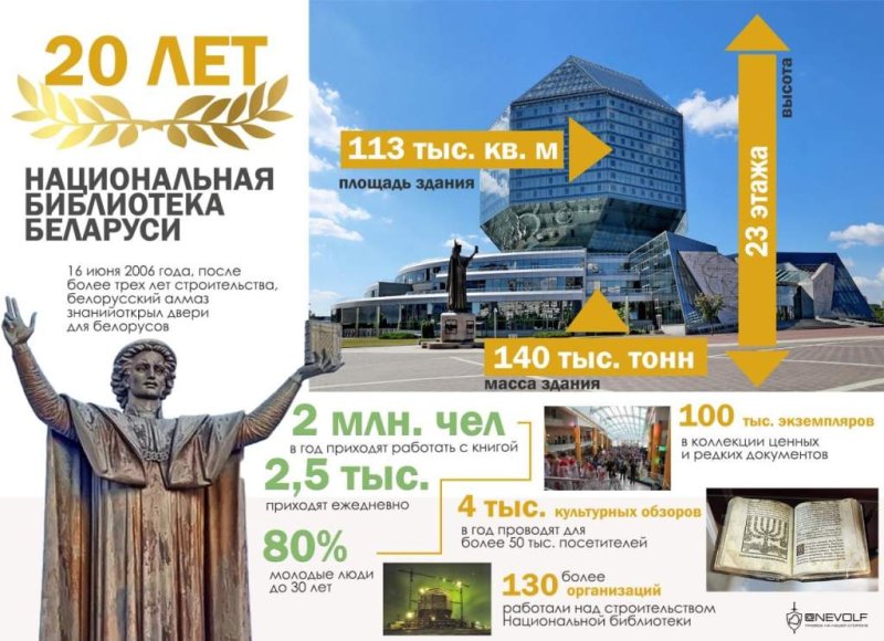 Национальная библиотека Беларуси отмечает летний юбилей