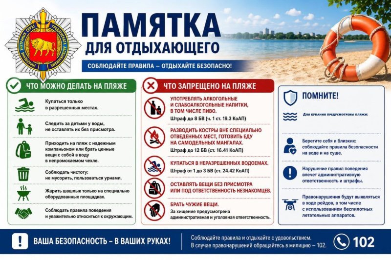 Безопасность на воде Соблюдайте правила и отдыхайте с удовольствием